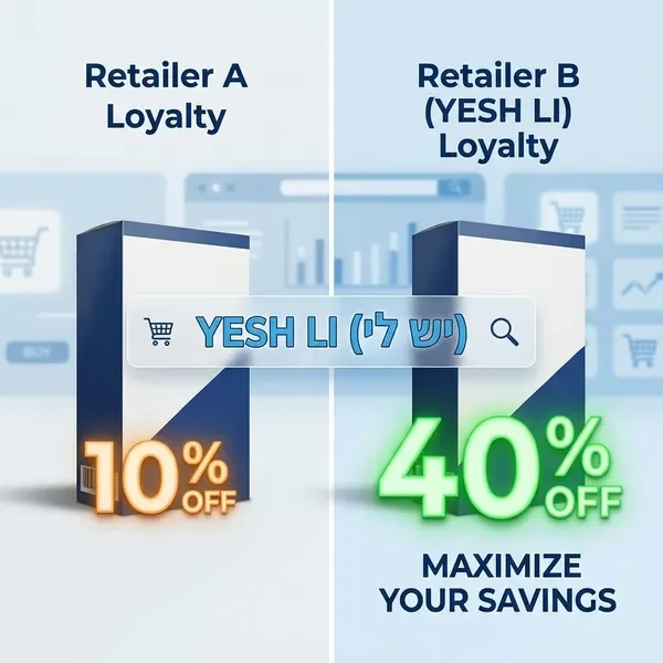 ממשק השוואת הנחות קמעונאיות